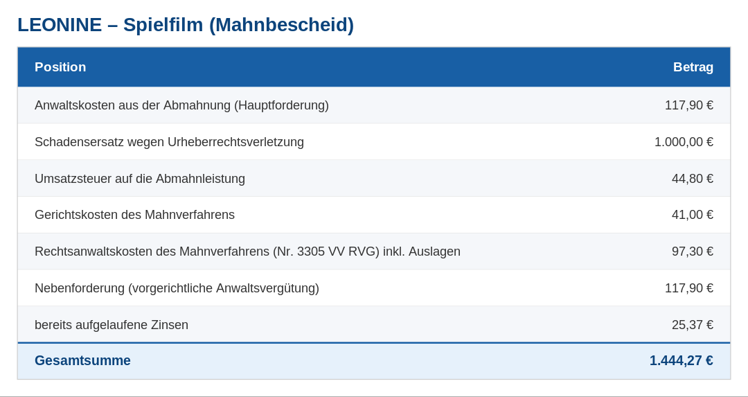 Leonine Mahnbescheid