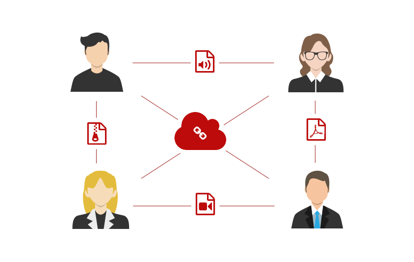 Filesharingsystem Infografik